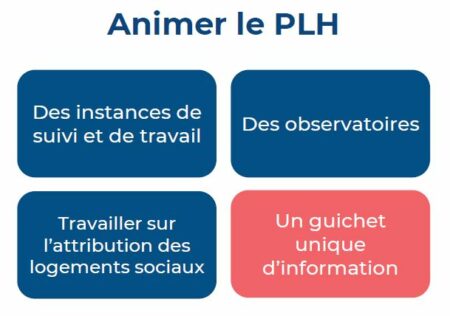 PLH - visuel Animer le PLH PLH - visuel Animer le PLH