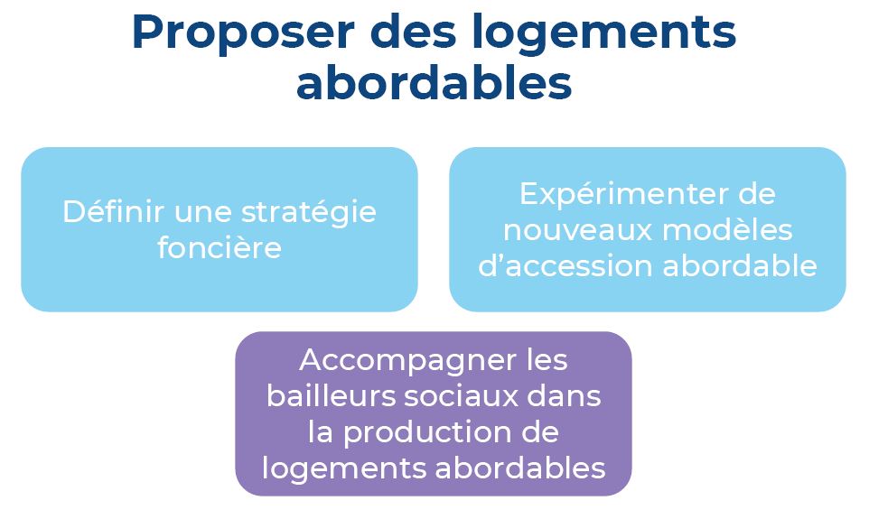 PLH - visuel Proposer des logements abordables PLH - visuel Proposer des logements abordables