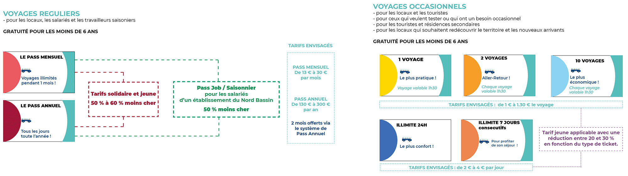 Plan de mobilité simplifié - COBAN