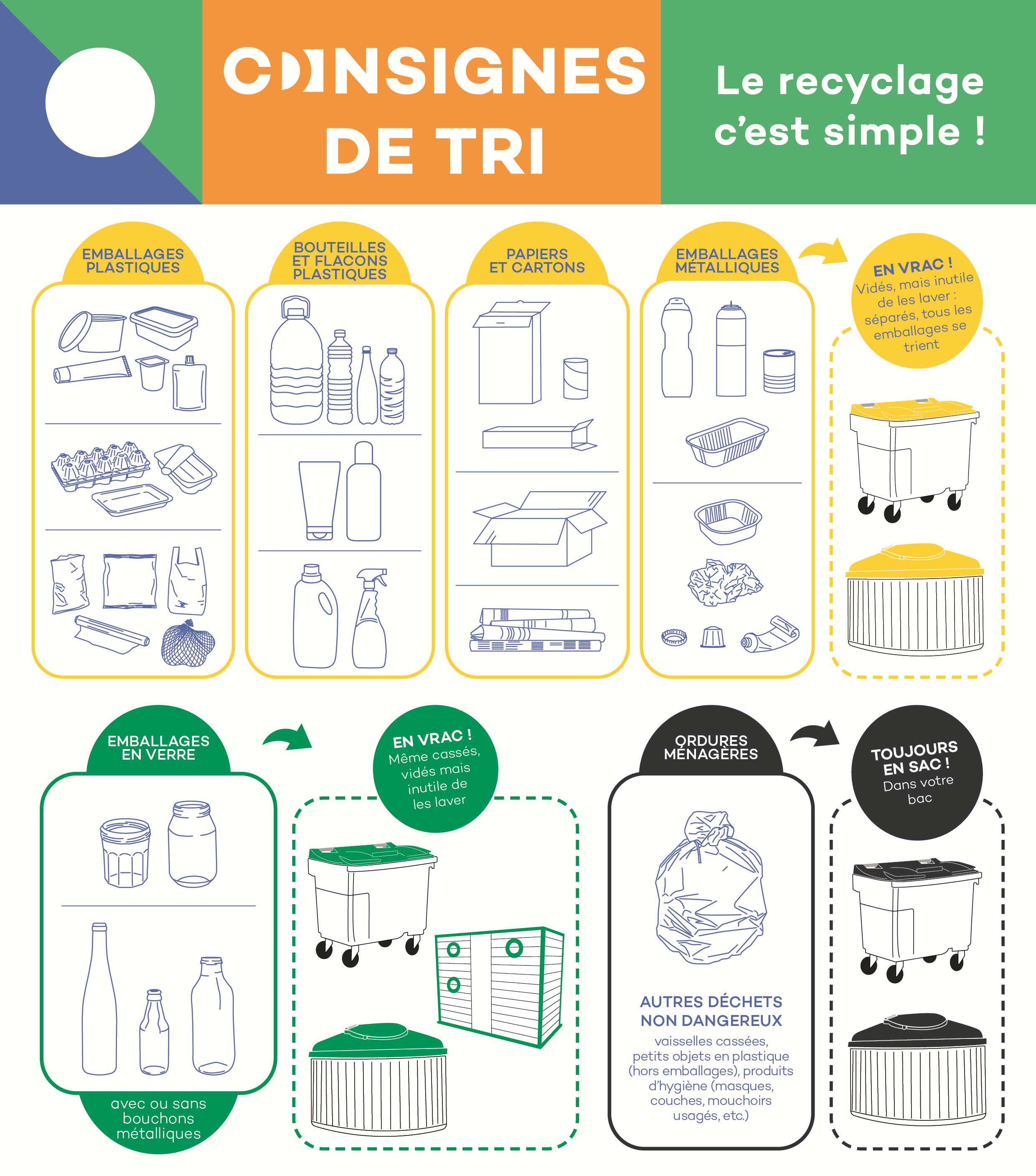 Consignes de tri basiques 2023-2024 - Extrait du Mémo Tri - Mise à jour Octobre 2023