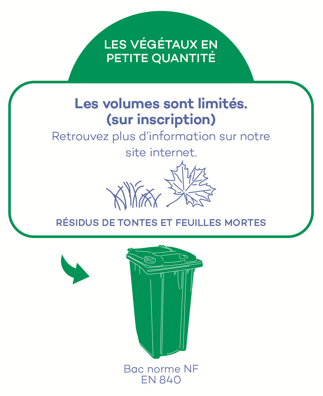 Consignes de tri 2023-2024 - Végétaux en bac vert - Extrait du Mémo Tri - Mise à jour Octobre 2023